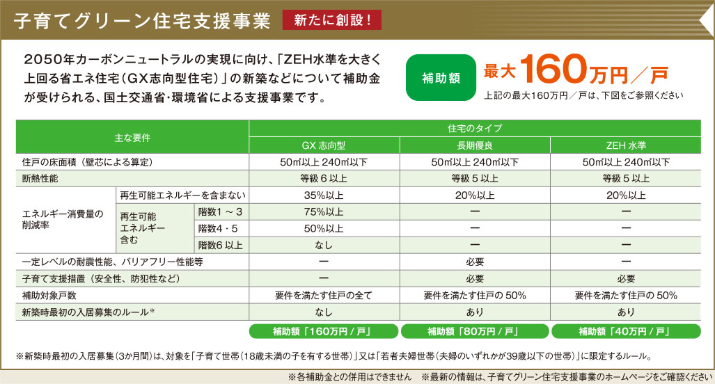 抗耐候外装