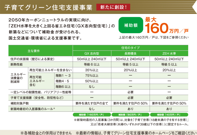 抗耐候外装