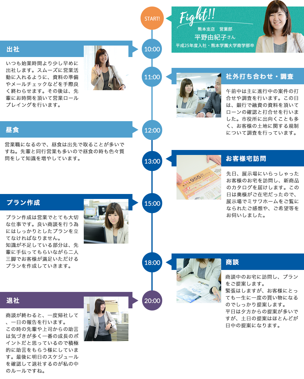 熊本支店 営業部 平野由紀子さん