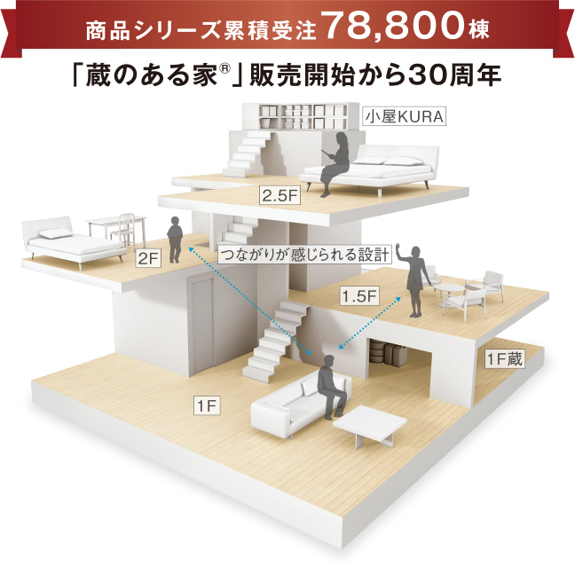 蔵のある平屋累計受注